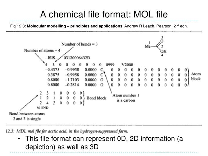 cheminformatics mol2 format