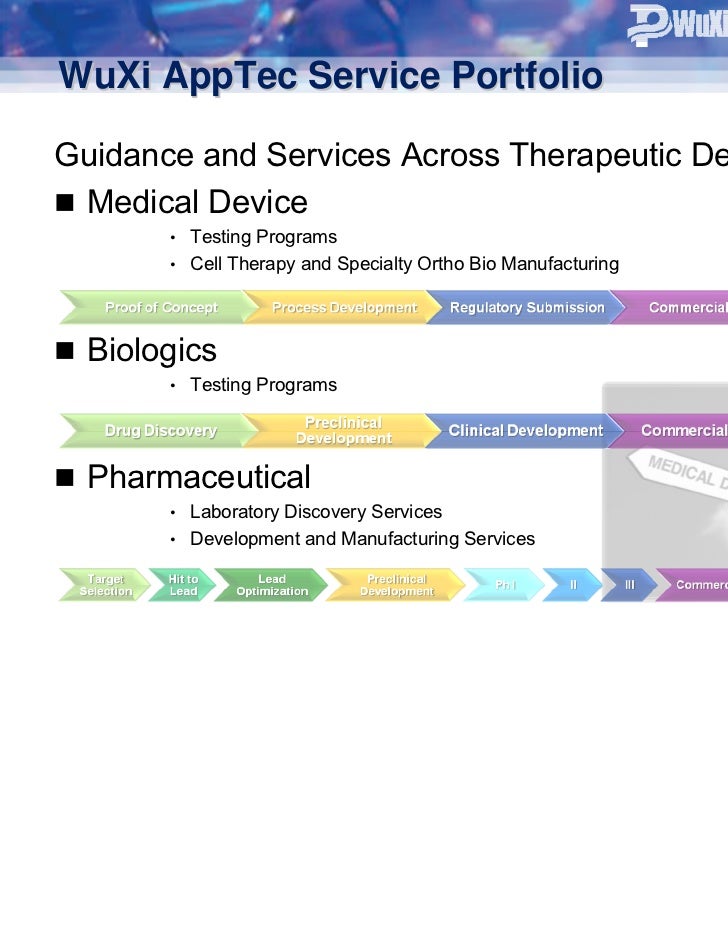 WuXi AppTec Medical Device Preclincal Testing Services