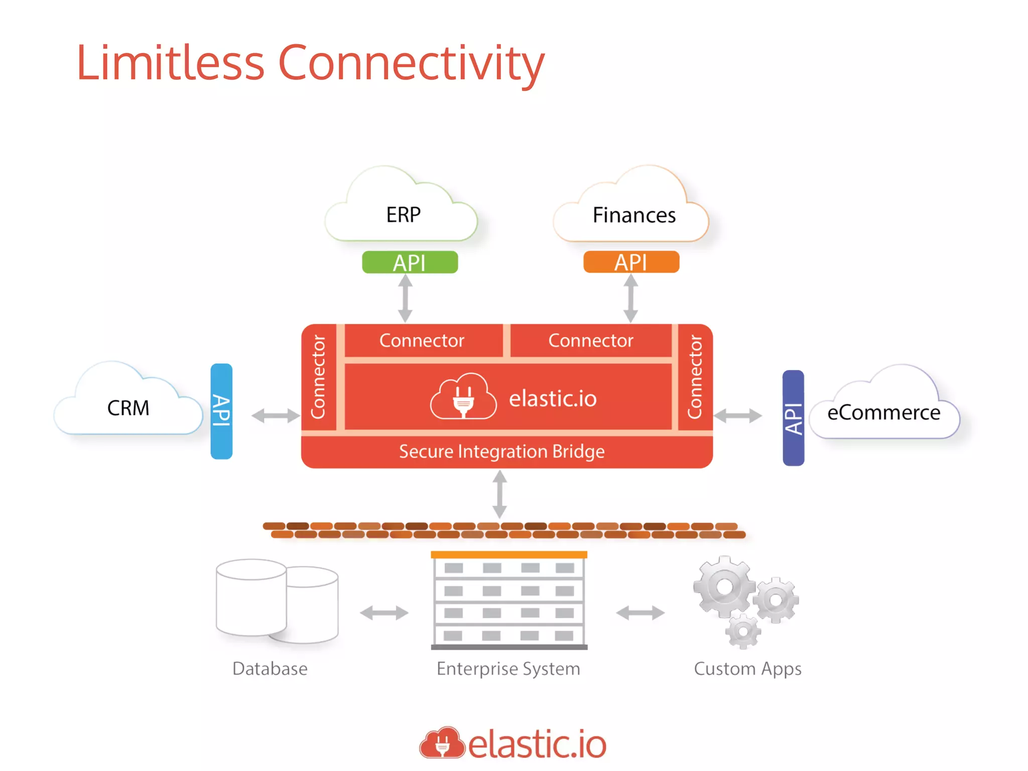 Limitless Connectivity
 