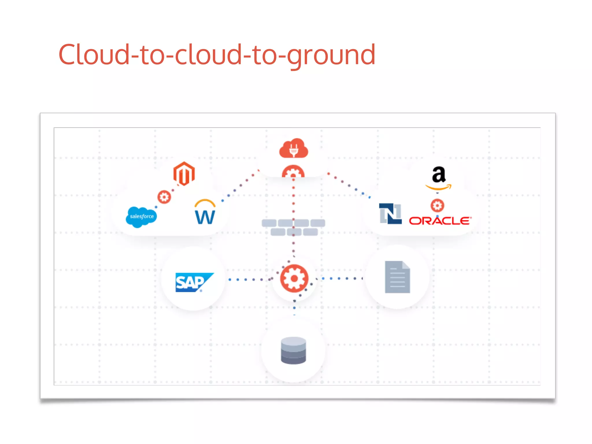 Cloud-to-cloud-to-ground
 