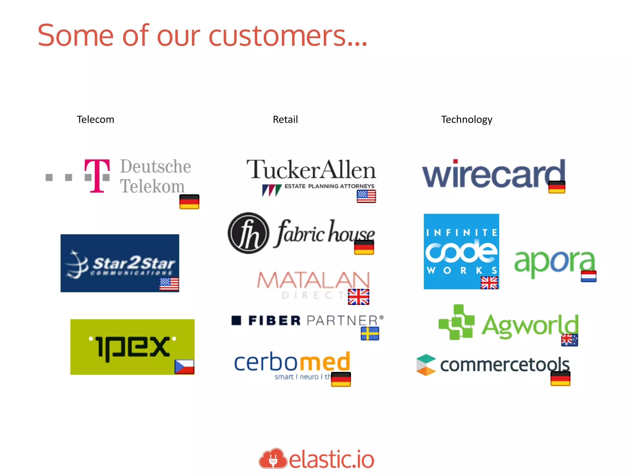 Some of our customers…
Telecom Retail Technology
 