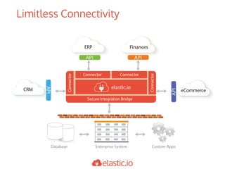 Limitless Connectivity
 
