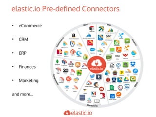 elastic.io Pre-defined Connectors
• eCommerce
• CRM
• ERP
• Finances
• Marketing
and more...
 