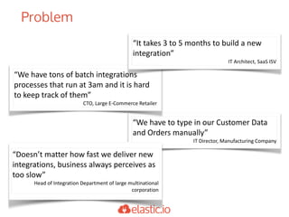 Problem
“We	have	to	type	in	our	Customer	Data	
and	Orders	manually”
IT	Director,	Manufacturing	Company
“We	have	tons	of	batch	integrations	
processes	that	run	at	3am	and	it	is	hard	
to	keep	track	of	them”
CTO,	Large	E-Commerce	Retailer
“It	takes	3	to	5	months	to	build	a	new	
integration”
IT	Architect,	SaaS	ISV
“Doesn’t	matter	how	fast	we	deliver	new	
integrations,	business	always	perceives	as	
too	slow”
Head	of	Integration	Department	of	large	multinational	
corporation
 
