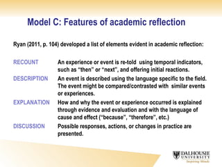 Model C: Features of academic reflection Ryan (2011, p. 104) developed a list of elements evident in academic reflection: RECOUNT An experience or event is re-told  using temporal indicators,  such as “then” or “next”, and offering initial reactions. DESCRIPTION An event is described using the language specific to the field.  The event might be compared/contrasted with  similar events  or experiences. EXPLANATION How and why the event or experience occurred is explained through evidence and evaluation and with the language of  cause and effect (“because”, “therefore”, etc.) DISCUSSION Possible responses, actions, or changes in practice are  presented. 