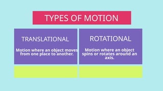UPDATED DAY 1 - INTRO TO TRANSLATIONAL AND ROTATIONAL MOTION.pptx