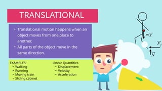 TRANSLATIONAL
• Translational motion happens when an
object moves from one place to
another.
• All parts of the object move in the
same direction.
EXAMPLES:
• Walking
• Running
• Moving train
• Sliding cabinet
Linear Quantities
• Displacement
• Velocity
• Acceleration
 