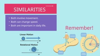 • Both involve movement.
• Both can change speed.
• Both are important in daily life.
SIMILARITIES
Remember!
 
