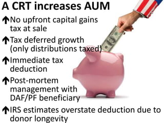 No upfront capital gains
tax at sale
Tax deferred growth
(only distributions taxed)
Immediate tax
deduction
Post-mortem
management with
DAF/PF beneficiary
A CRT increases AUM
IRS estimates overstate deduction due to
donor longevity
 