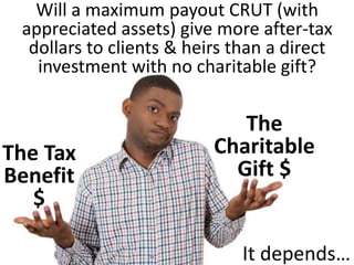 Will a maximum payout CRUT (with
appreciated assets) give more after-tax
dollars to clients & heirs than a direct
investment with no charitable gift?
The Tax
Benefit
$
The
Charitable
Gift $
It depends…
 