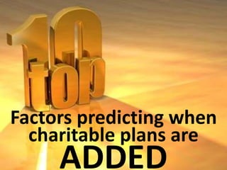 Factors predicting when
charitable plans are
ADDED
 