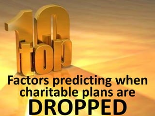 Factors predicting when
charitable plans are
DROPPED
 