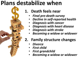 1. Death feels near
• Final pre-death survey
• Decline in self-reported health
• Diagnosis with cancer
• Diagnosis with heart disease
• Diagnosis with stroke
• Becoming a widow or widower
2. Family structure changes
• Divorce
• First child
• First grandchild
• Becoming a widow or widower
Plans destabilize when
 