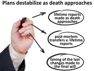 Plans destabilize as death approaches
lifetime reports
made as death
approaches
post-mortem
transfers v. lifetime
reports
timing of the last
changes made to
the final will
 
