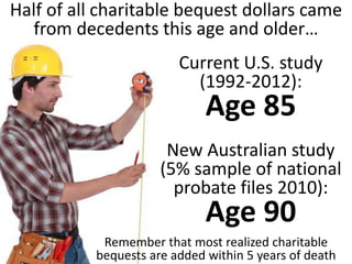 Half of all charitable bequest dollars came
from decedents this age and older…
Current U.S. study
(1992-2012):
Age 85
New Australian study
(5% sample of national
probate files 2010):
Age 90
Remember that most realized charitable
bequests are added within 5 years of death
 