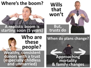 A realistic boom is
starting soon (5 years)
But,
trusts do
Wealthy, consistent
donors with a trust
(especially childless
and unmarried)
Approaching
mortality
& family changes
 