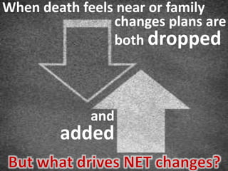 When death feels near or family
changes plans are
both dropped
and
added
 
