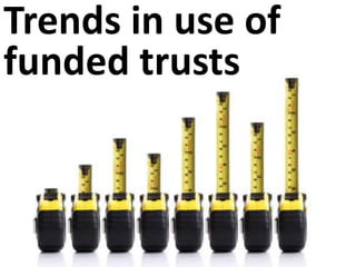 Trends in use of
funded trusts
 