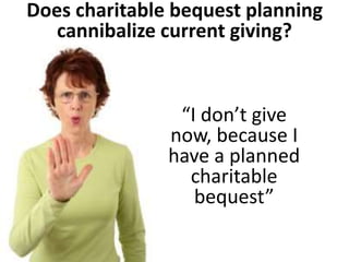 Does charitable bequest planning
cannibalize current giving?
“I don’t give
now, because I
have a planned
charitable
beques...