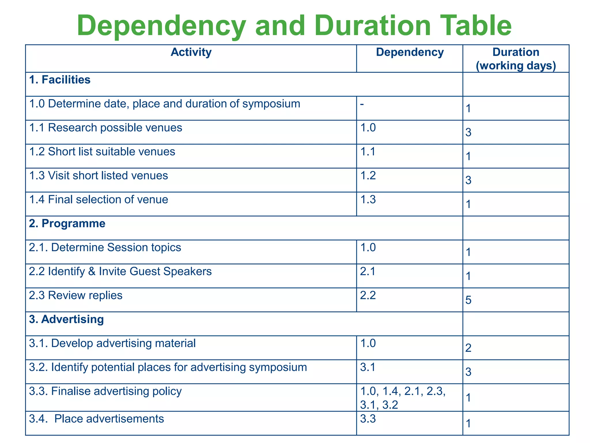 updated Dependency_Duration table.pptx