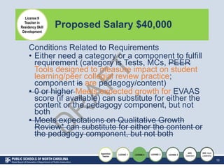Proposed Salary $40,000
10
License II
Teacher in
Residency Skill
Development
Apprentice
Teacher
LICENSE 1: LICENSE 2: LICE...
