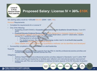 Proposed Salary: License IV + 30% $10K
21
License IV
(L-IV AL)
Advanced Teacher
Adult Leadership
Min starting salary would...