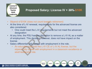 Proposed Salary: License IV + 30% $10K
22
License IV
Advanced
Teacher
Adult
Leadership
• Stipend of $10K (does not count t...