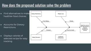 How does the proposed solution solve the problem
● Find alternatives to make
healthier food choices.
● Accounts for Dietary
Restrictions.
● Displays calories of
selected recipe for easy
tracking.
 