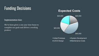 Funding Decisions
Implementation time:
We’ve been given a one year time frame to
complete our goals and deliver a working
product.
$20,000
$40,000
$20,000
$20,000
Expected Costs
Initial Prototype System Development
UX/UI Design Maintenance Costs
 