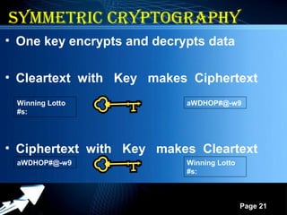 Powerpoint Templates
Page 21
21
syMMetric cryptograpHy
• One key encrypts and decrypts data
• Cleartext with Key makes Ciphertext
• Ciphertext with Key makes Cleartext
Winning Lotto
#s:
aWDHOP#@-w9
aWDHOP#@-w9 Winning Lotto
#s:
 