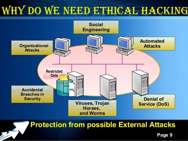 Ethical Hacking
