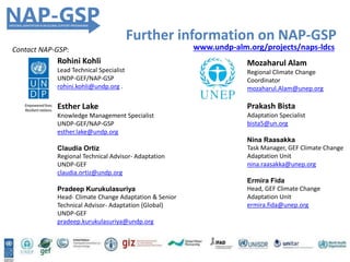 Rohini Kohli
Lead Technical Specialist
UNDP-GEF/NAP-GSP
rohini.kohli@undp.org .
Esther Lake
Knowledge Management Specialist
UNDP-GEF/NAP-GSP
esther.lake@undp.org
Claudia Ortiz
Regional Technical Advisor- Adaptation
UNDP-GEF
claudia.ortiz@undp.org
Pradeep Kurukulasuriya
Head- Climate Change Adaptation & Senior
Technical Advisor- Adaptation (Global)
UNDP-GEF
pradeep.kurukulasuriya@undp.org
Further information on NAP-GSP
Mozaharul Alam
Regional Climate Change
Coordinator
mozaharul.Alam@unep.org
Prakash Bista
Adaptation Specialist
bista5@un.org
Nina Raasakka
Task Manager, GEF Climate Change
Adaptation Unit
nina.raasakka@unep.org
Ermira Fida
Head, GEF Climate Change
Adaptation Unit
ermira.fida@unep.org
Contact NAP-GSP: www.undp-alm.org/projects/naps-ldcs
 
