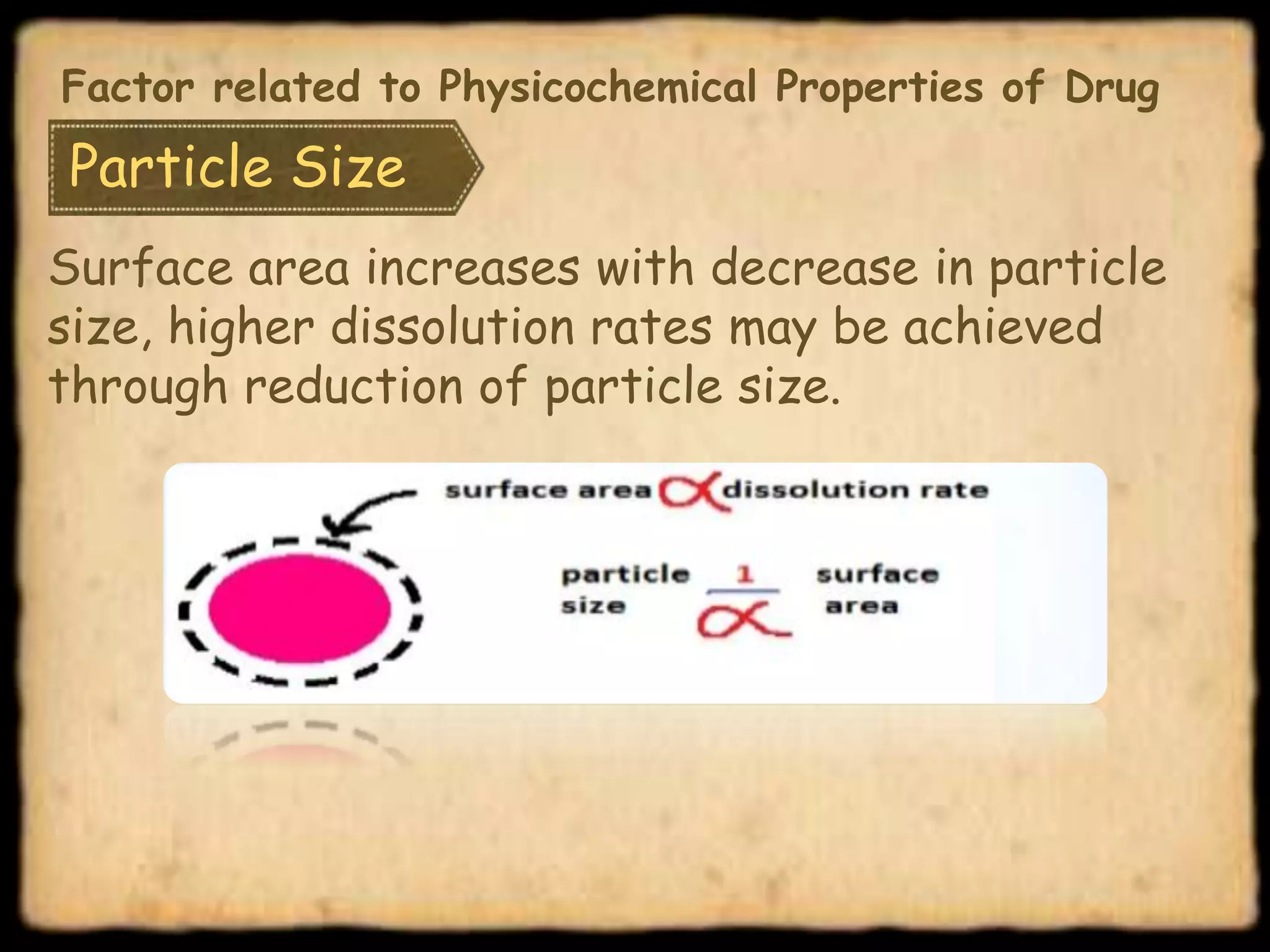 Particle Size
Surface area increases with decrease in particle
size, higher dissolution rates may be achieved
through reduction of particle size.
Factor related to Physicochemical Properties of Drug
 
