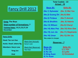 Total Cadets : 23
                                                                Actual : 16
                                                     Boys (8):                Girls (8):
       Fancy Drill 2012                          (No.1) Sylvester          (No. 5) Wei Yan
                                                 (No.2) Guang Zhi (No.6) Bibi
                                                 (No.3) Firdaus            (No.7) Amirah
Song: The Boys                                   (No.4) Sholihin           (No. 8) Valorie
Total number of formations: 7                    (No.13) Wilson            (No.9) Cheryl
Training Dates: 19,21,23,27,29
                                                 (No.14) Alex Pea (No.10) Kien Gee
December
                                                 (No.15) Jun Jie           (No.11) Stephanie
                                                 (No.16) Umar              (No.12) Shi Jia
Fancy Drills
                                                 *May subject to changes
Head: Tan Jun Hao
                          Black Dot (Actual):
                                                              Reserves : 7
Assist. Head: Jolene Ng   Karyn Low
Members: Karyn Low        Black Dot (Reserve):   Boys (4):                    Girls (3):
                          Yee Kiat               1) En Ze                   1) Li Xin
           Yong Jun
                                                 2) Ke Jie                  2) Lydia
           Jieqi                                 3) Ding Xuan                3) Christabel
                                                 4) Yu Xuan
 