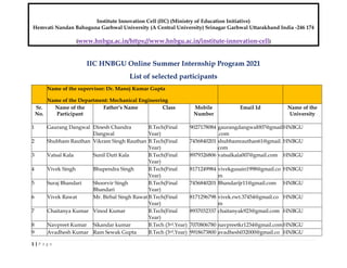 1 | P a g e
Institute Innovation Cell (IIC) (Ministry of Education Initiative)
Hemvati Nandan Bahuguna Garhwal University (A Central University) Srinagar Garhwal Uttarakhand India -246 174
(www.hnbgu.ac.in/https://www.hnbgu.ac.in/institute-innovation-cell)
IIC HNBGU Online Summer Internship Program 2021
List of selected participants
Name of the supervisor: Dr. Manoj Kumar Gupta
Name of the Department: Mechanical Engineering
Sr.
No.
Name of the
Participant
Father’s Name Class Mobile
Number
Email Id Name of the
University
1 Gaurang Dangwal Dinesh Chandra
Dangwal
B.Tech(Final
Year)
9027178084 gaurangdangwal007@gmail
.com
HNBGU
2 Shubham Rauthan Vikram Singh Rauthan B.Tech(Final
Year)
7456840201 shubhamrauthan61@gmail.
com
HNBGU
3 Vatsal Kala Sunil Dutt Kala B.Tech(Final
Year)
8979326806 vatsalkala007@gmail.com HNBGU
4 Vivek Singh Bhupendra Singh B.Tech(Final
Year)
8171249984 vivekgusain1998@gmail.co
m
HNBGU
5 Suraj Bhandari Shoorvir Singh
Bhandari
B.Tech(Final
Year)
7456840201 Bhandarijr11@gmail.com HNBGU
6 Vivek Rawat Mr. Birbal Singh Rawat B.Tech(Final
Year)
8171296798 vivek.rwt.37454@gmail.co
m
HNBGU
7 Chaitanya Kumar Vinod Kumar B.Tech(Final
Year)
8937032337 chaitanyak923@gmail.com HNBGU
8 Navpreet Kumar Sikandar kumar B.Tech (3rd.Year) 7070806780 navpreetkr1234@gmail.comHNBGU
9 Avadhesh Kumar Ram Sewak Gupta B.Tech (3rd.Year) 9918673800 avadhesh032000@gmail.co HNBGU
 