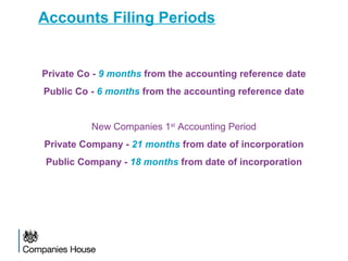 Accounts Filing Periods
Private Co - 9 months from the accounting reference date
Public Co - 6 months from the accounting reference date
New Companies 1st
Accounting Period
Private Company - 21 months from date of incorporation
Public Company - 18 months from date of incorporation
 