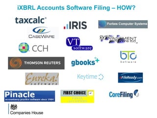 iXBRL Accounts Software Filing – HOW?
 