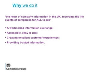 Why we do it
‘the heart of company information in the UK, recording the life
events of companies for ALL to see’
• A world class information exchange;
• Accessible, easy to use;
• Creating excellent customer experiences;
• Providing trusted information.
 
