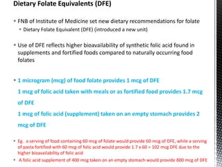 Updated Folic Acid.ppt