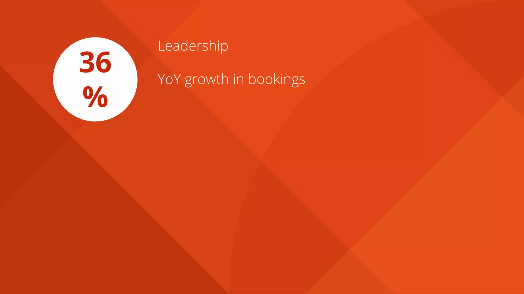 Leadership
YoY growth in bookings
36
%
 