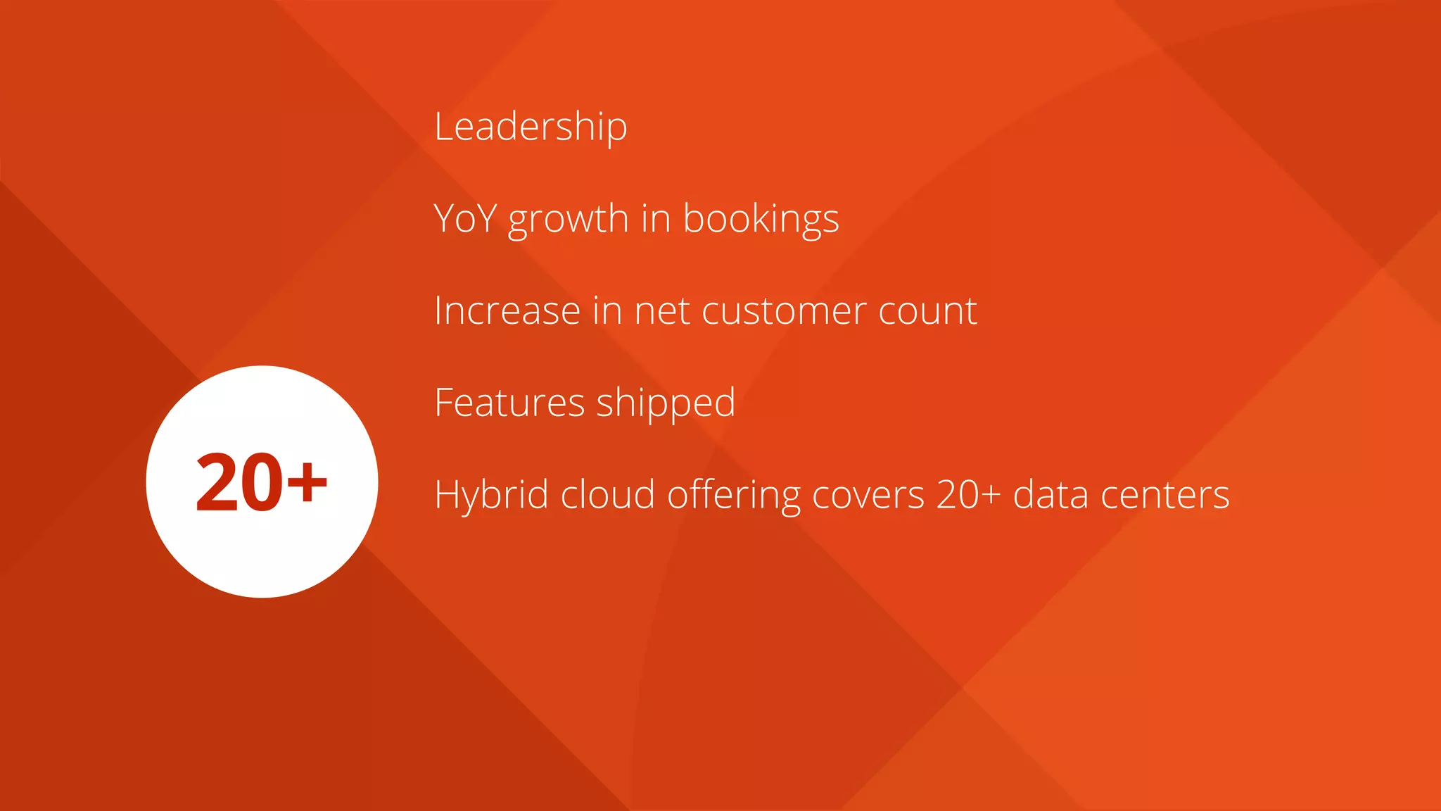 Leadership
Hybrid cloud offering covers 20+ data centers
YoY growth in bookings
Increase in net customer count
Features shipped
20+
 