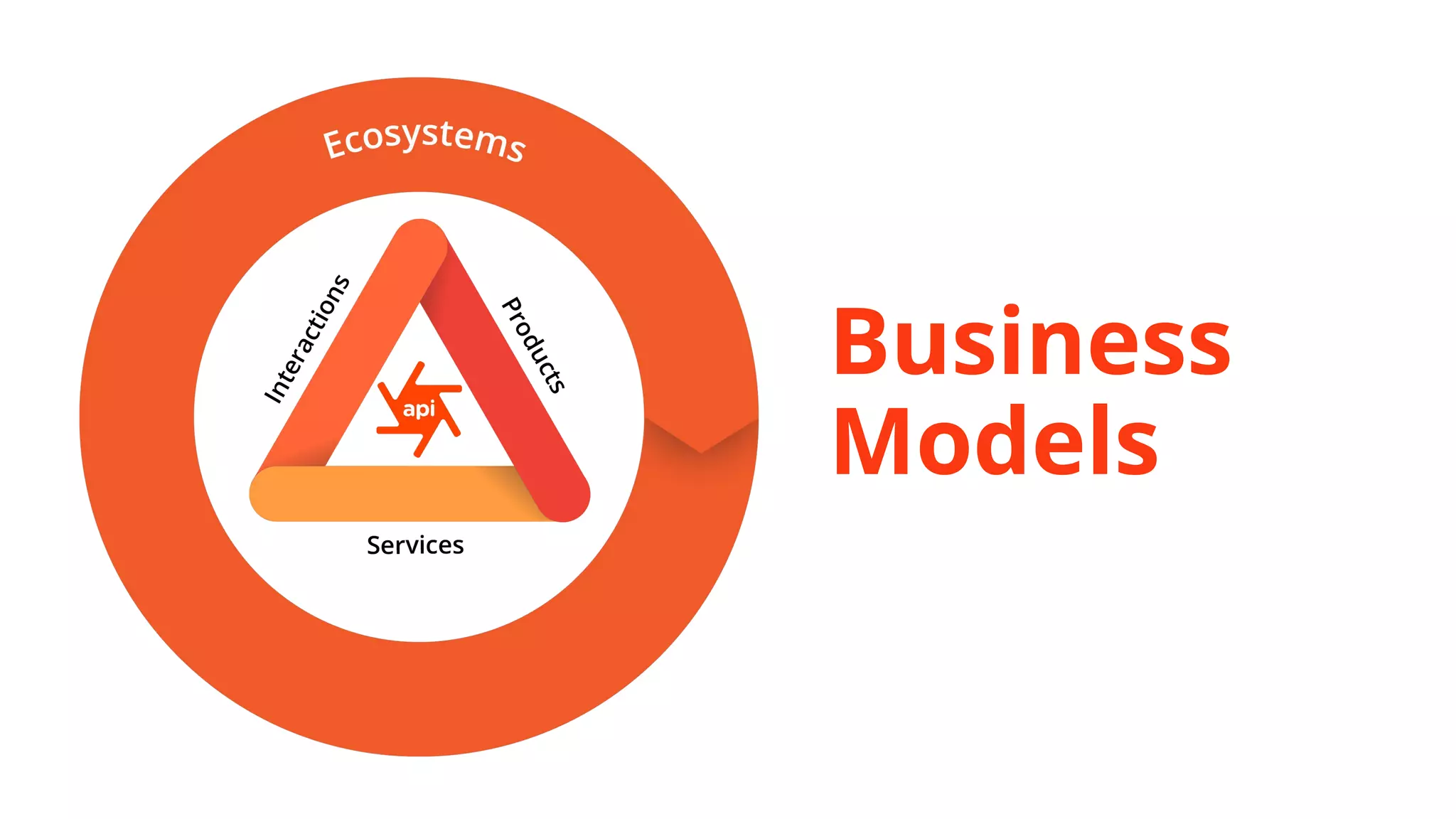 Business
Models
 