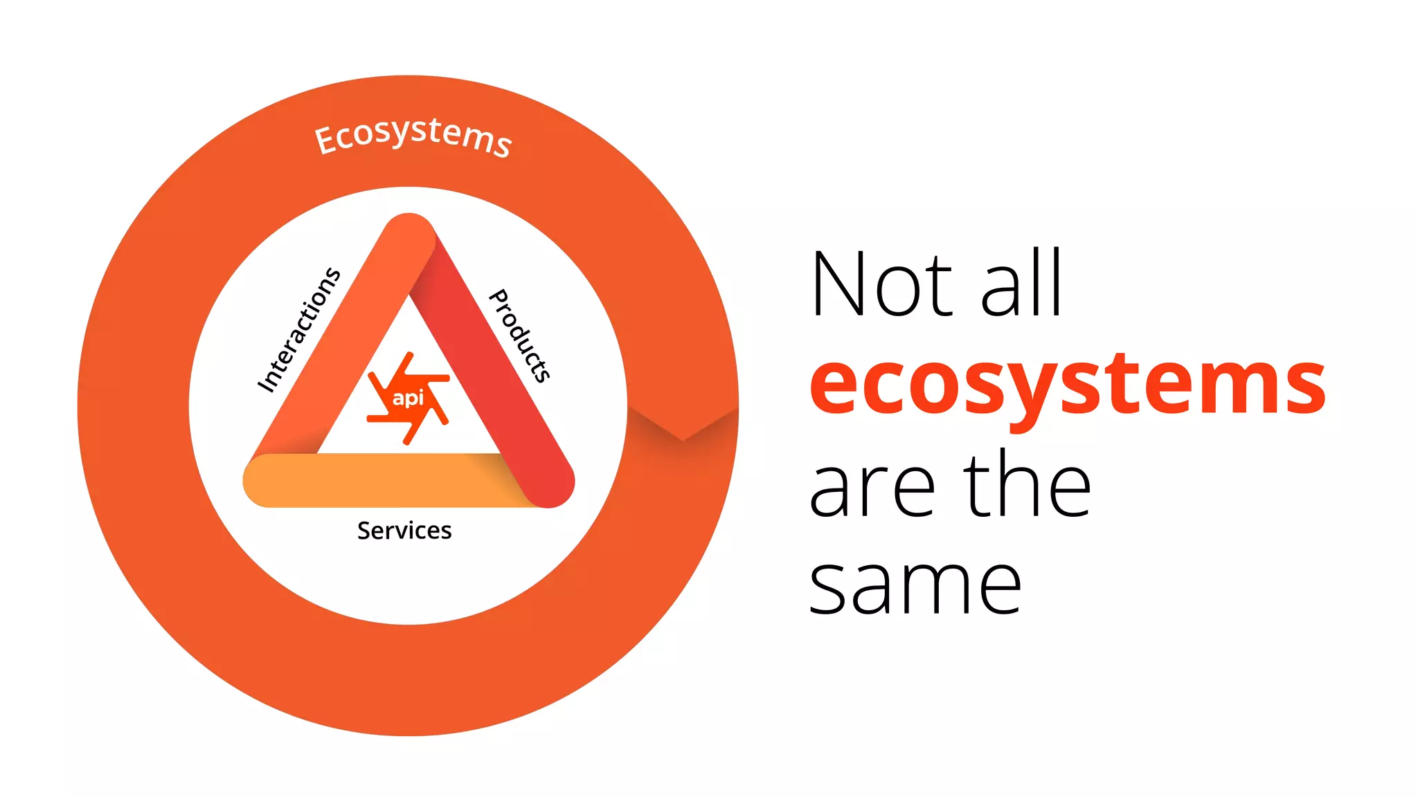 ecosystems
Not all
are the
same
 