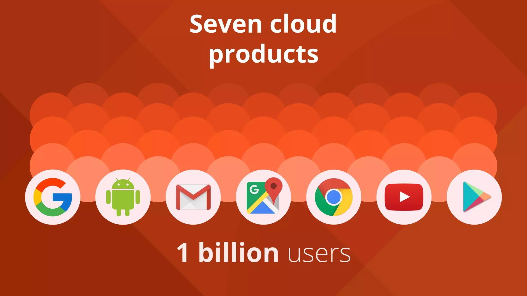1 billion users
Seven cloud
products
 