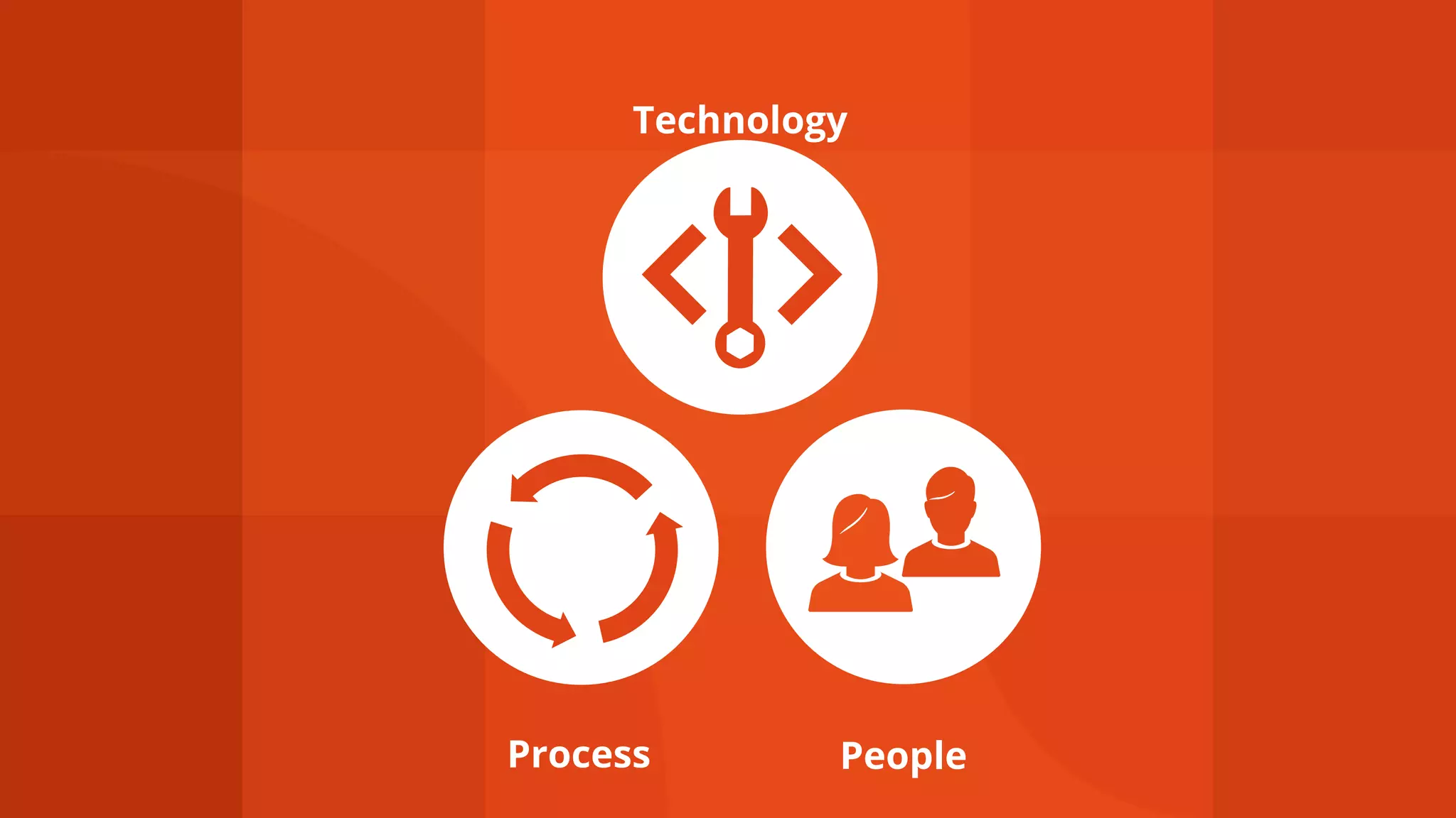 People
Technology
Process
 