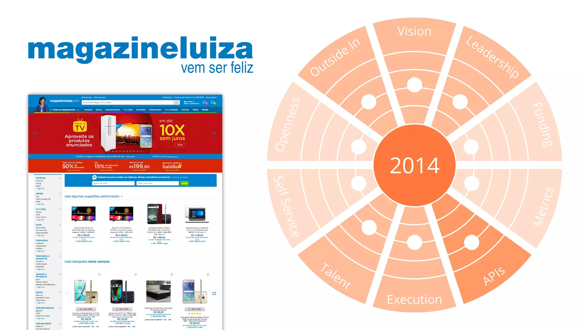 Vision
Execution
SelfService APIs
Metrics
Funding
LeadershipOutside In
Openness
2014
Talent
 