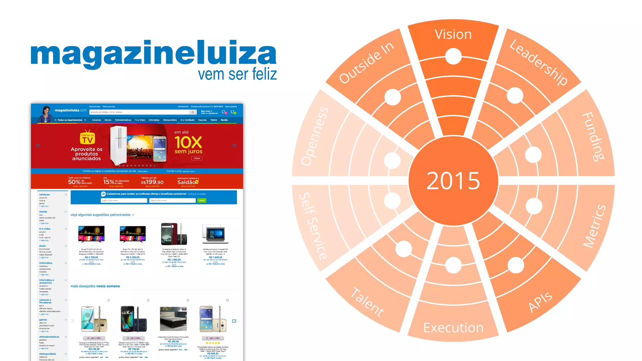 Vision
Execution
SelfService APIs
Metrics
Funding
LeadershipOutside In
Openness
2015
Talent
 