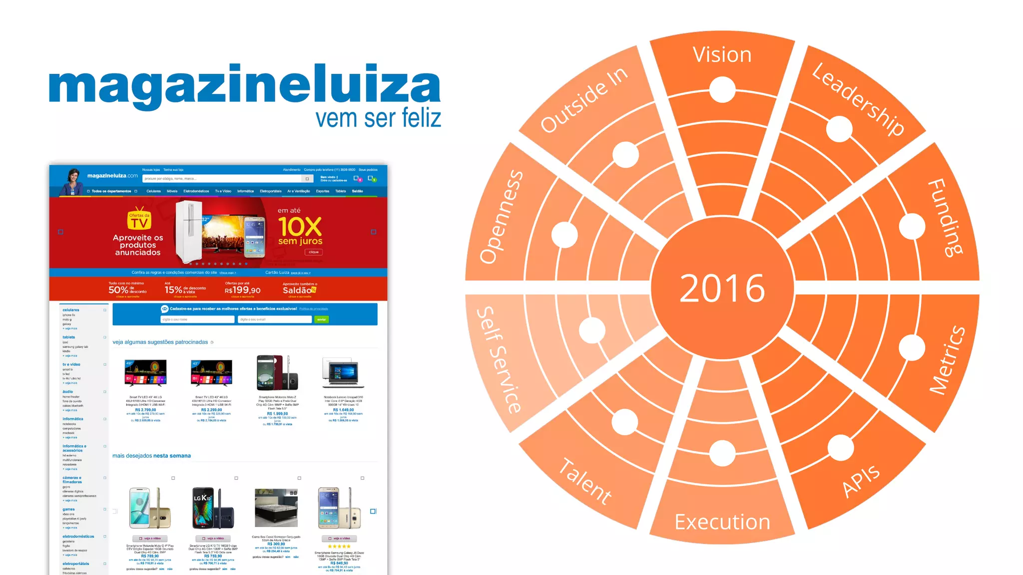 Vision
Execution
SelfService APIs
Metrics
Funding
LeadershipOutside In
Openness
2016
Talent
 