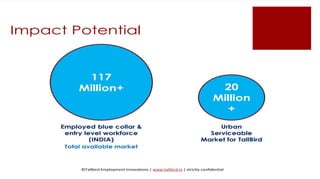 Updated gap intensive   discovery info set - shobhit mathur