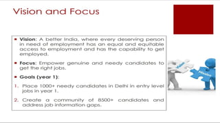 Updated gap intensive   discovery info set - shobhit mathur